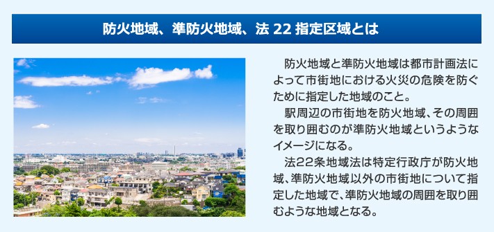 防火地域、準防火地域、法22指定区域とは