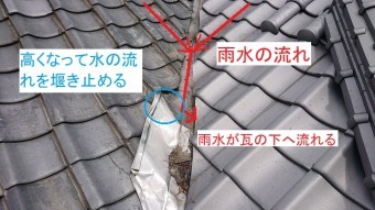 谷板金の雨漏り原因