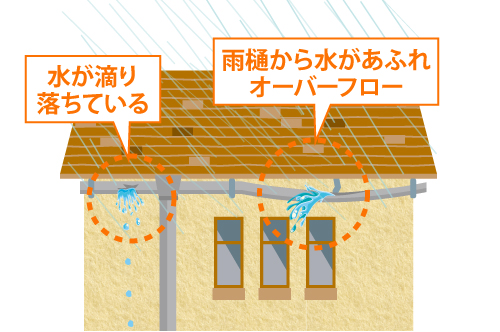 水が雨樋から滴り落ちている、あふれている
