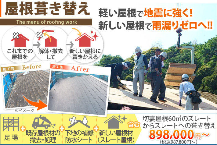 これまでの屋根を解体・撤去して新しい屋根に葺き替える「屋根葺き替え」