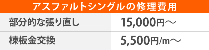アスファルトシングルの修理費用